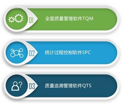 质量管理软件大盘点 基础软件服务篇