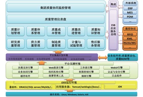 军工产品生产质量管理系统软件 基础软件服务的关键支撑