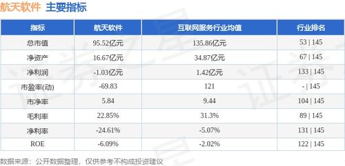 航天软件周涨11.05%引关注 主力资金净流出1.35亿元，基础软件服务板块分化显现