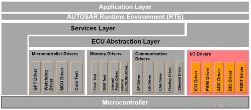 AUTOSAR MCAL软件架构基本概念与基础软件服务解析