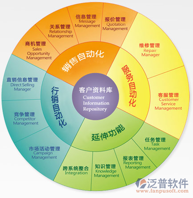 在线客服系统 企业发展驱动力与基础软件的战略价值