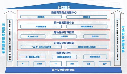 绿色发展城市高峰论坛 伊OS智慧城市建设发展应用与实践