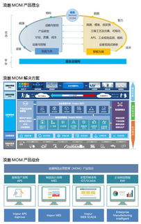 浪潮集团 “制造为本”筑牢根基，“智能为魂”赋能应用软件服务