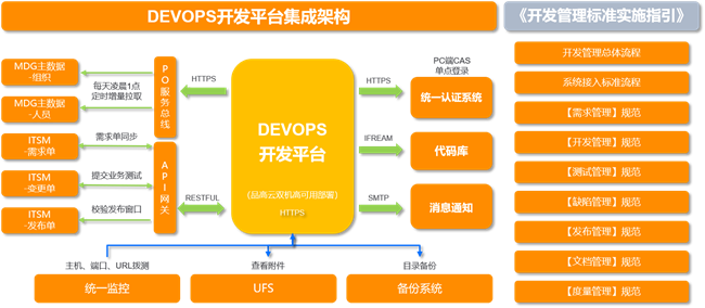 越秀集团敏捷DevOps服务项目荣获“软件质效领航者”典型案例奖，引领基础软件服务新篇章